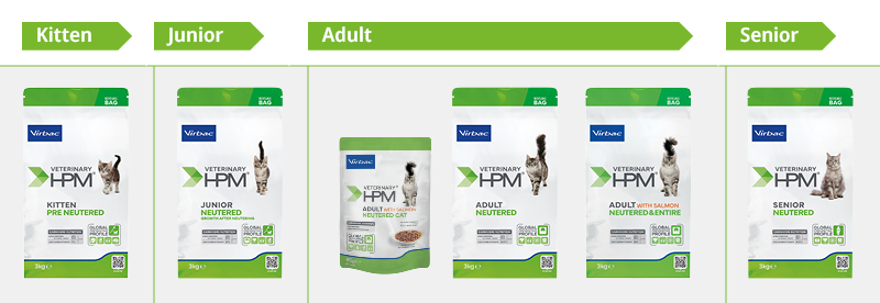 9816 VIR HPM Lifestage SKU_B2B_800 x 276.jpg