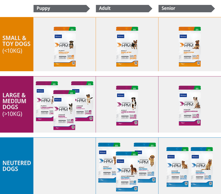 9816 VIR HPM Lifestage SKU_B2B_900 x 790.jpg