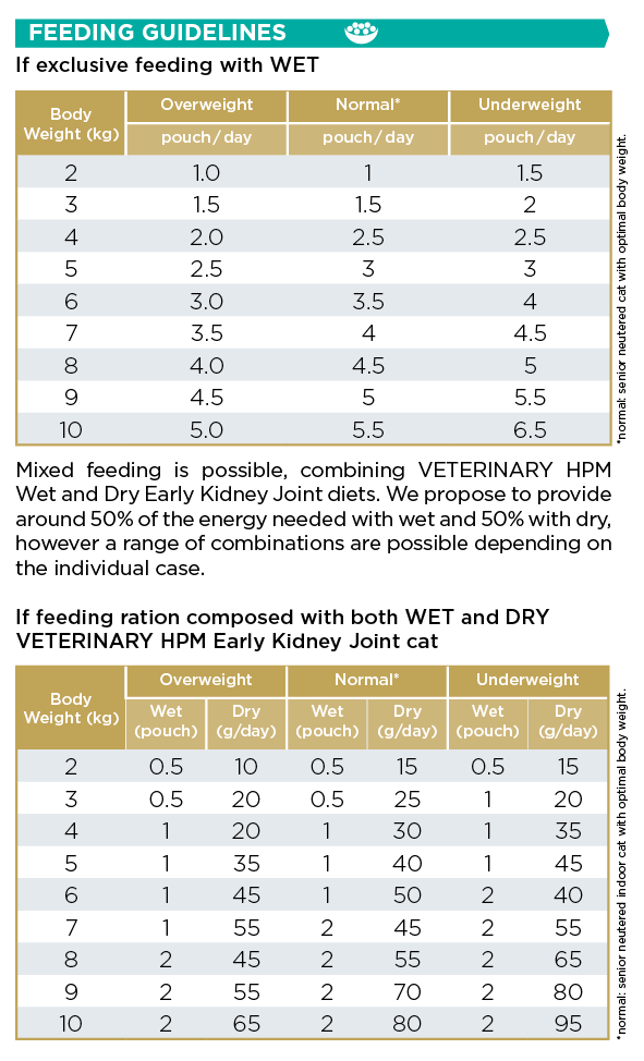 HPM KJ Early wet feeding chart.png