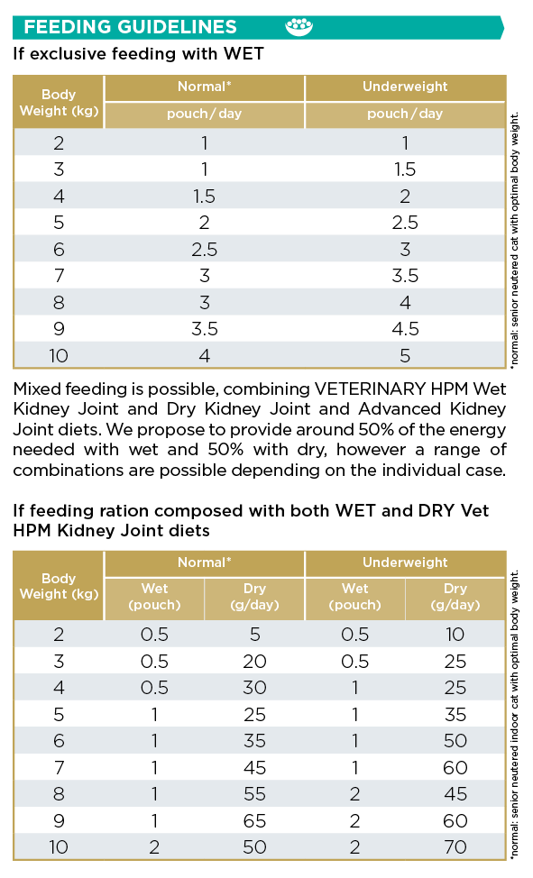 HPM KJ wet feeding chart.png