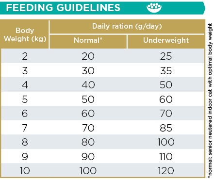 Cat-DRY-ADVANCED KJ.png